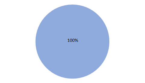 Blå cirkel 100%