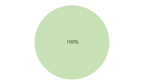 Grön cirkel 100%